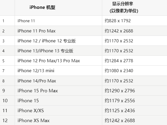 苹信丰果维修分享iPhone主屏幕壁纸显得模糊怎么办