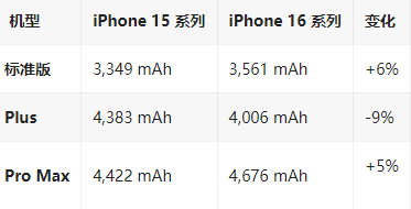 信丰苹果16维修分享iPhone16/Pro系列机模再曝光