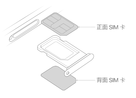 信丰苹果15维修分享iPhone15出现'无SIM卡'怎么办 