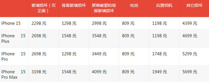 信丰苹果15维修站中心分享修iPhone15划算吗