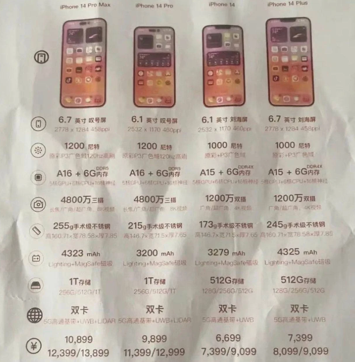 信丰苹果14维修分享苹果 iPhone 14 预售价现身 