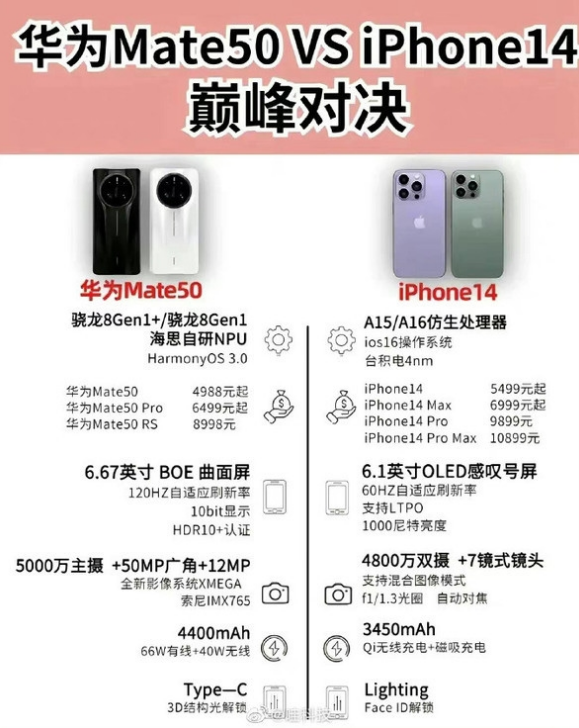 信丰苹果14维修分享iPhone14和华为mate50，应该怎么选 