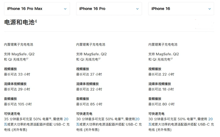 信丰苹果手机维修分享 iPhone 16 目前实测充电峰值功率不超过 39W 