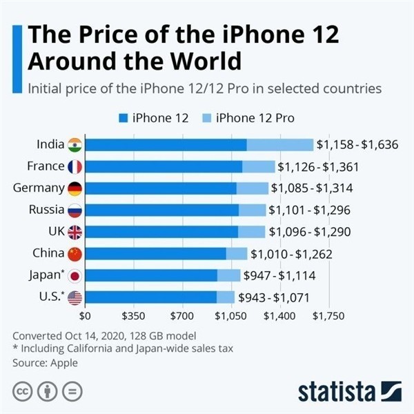 信丰苹果手机维修分享哪个购买iPhone 12/12 Pro更便宜 