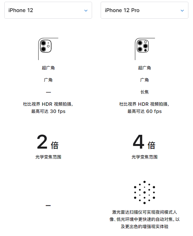 信丰苹果手机维修分享苹果 iPhone 12 与 iPhone 12 Pro 选哪款 